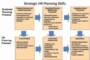 Human Resources Strategic Planning Template