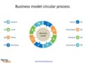 Business Model Presentation Template