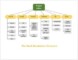 Work Breakdown Structure Template Microsoft Project