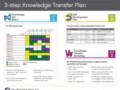 Project Knowledge Transfer Template