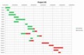 Microsoft Excel Gantt Chart Template 2010