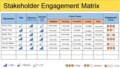 Stakeholders Management Plan Template