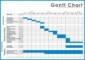 Free Gantt Chart Template For Excel 2007