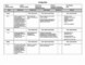 100 Day Business Plan Template