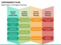 Integrated Contingency Plan Template