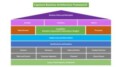 Business Architecture Framework Template
