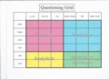 Q Chart Template