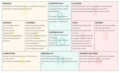 How To Write A Business Model Template
