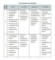Rubric Template For Projects