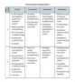 Rubric Template For Projects