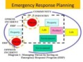 Emergency Preparedness And Response Plan Template