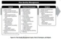 Project Quality Management Plan Template Pmbok