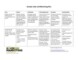 Sales And Marketing Plan Template Pdf