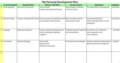 Personal Development Plan Template For Managers