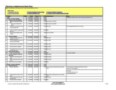 Simple Project Management Plan Template Excel