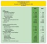 Income Statement Balance Sheet Cash Flow Template Excel