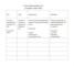 Roles And Responsibilities Template Word