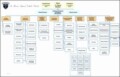 Interactive Organizational Chart Template