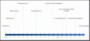 Milestone Chart Excel Template