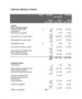 Template For Income Statement And Balance Sheet