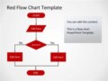 Free Flow Charts Templates