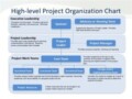 Project Management Roles And Responsibilities Template