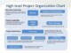 Project Management Roles And Responsibilities Template