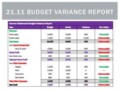 Budget Variance Report Template