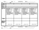Fountas And Pinnell Guided Reading Lesson Plan Template