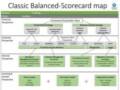 Balanced Business Scorecard Template