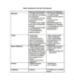 Staff Action Plan Template