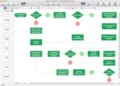 Process Flow Chart Template Visio