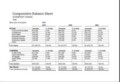 Comparative Balance Sheet Template