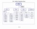 Organizational Flow Chart Template Excel