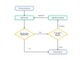 Flow Chart Template For Mac