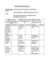 Student Learning Log Template