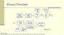 Sample Process Flow Chart Template
