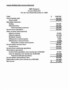 Financial Statement For Small Business Template