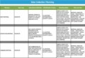 Data Collection Plan Template Six Sigma