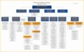 Org Chart Template Excel 2010