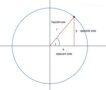 Unit Circle Chart Trig