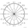 Unit Circle Chart