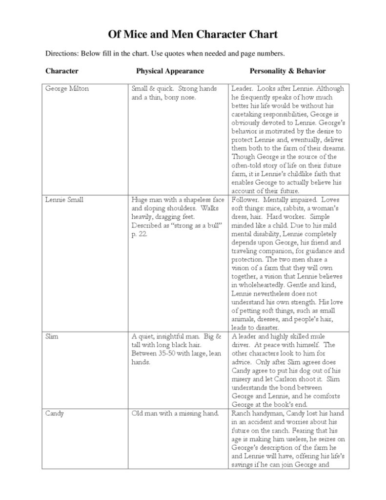 Character Chart - BestTemplatess