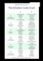 Emotion Code Chart