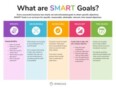 Examples Of Smart Goals For Nonprofits