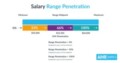 How To Calculate Salary Increase By Percentage