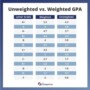 How To Calculate Weighted Average Calculator