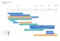 How To Create A Project Timeline