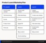How To Write A Marketing Plan Template