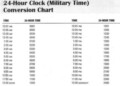 Time Conversion Chart Minutes To Decimal Hours